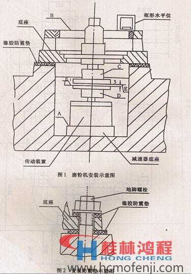 超細微粉磨的安裝 超細微粉磨的安裝