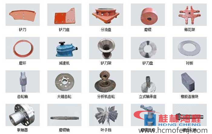 立磨機主機零件，立磨