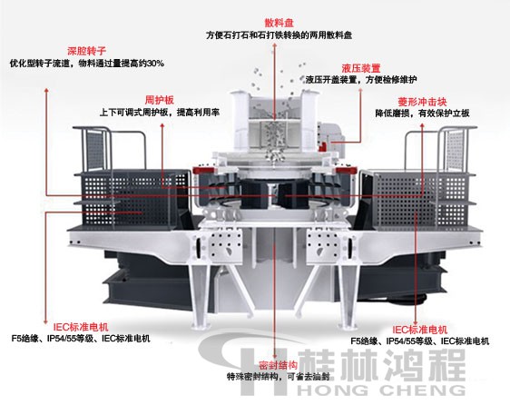 制砂機(jī)，制砂機(jī)廠家